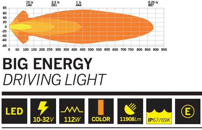 STRANDS BIG ENERGY 9&quot; FULL LED FAHRLICHT BREITSTRAHL