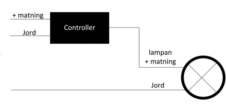 STROBE STEUEREINHEIT F&Uuml;R LED-BELEUCHTUNG