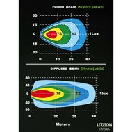 LEDSON - Hydra ANGLED ARBEITSLICHT 60W - DIFFUSED LENS