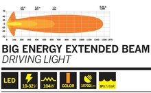 STRANDS BIG ENERGY 9&quot; FULL LED FERNSCHEINWERFER EXTENDED BEAM