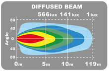 LEDSON EPIX14+ STROBOSKOP LED BALK 14&quot; 120W